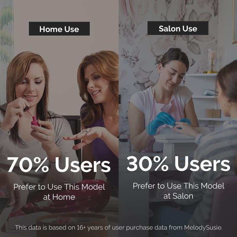 Melodysusie Rechargeable Nail Drill